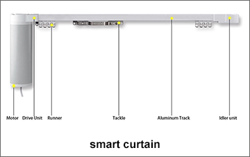   smart curtain