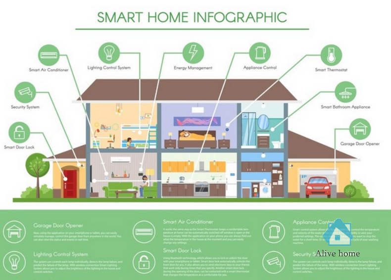 smarthomealivehome (69).png